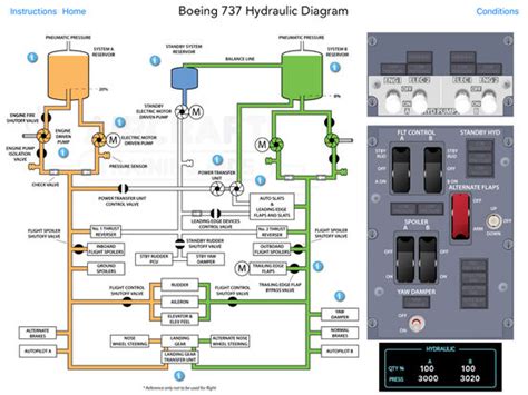 hydraulic system 737|737 aircraft systems.